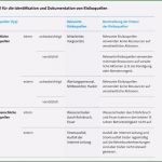 Auskunft Personenbezogene Daten Vorlage Dsgvo Angenehm Dsgvo Für Einzelunternehmer Und Freiberufler Worauf Man