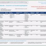 Auskunft Personenbezogene Daten Vorlage Dsgvo Angenehm Lexware software Warenwirtschaft & Dsgvo Datenschutz Für