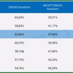 Auskunft Personenbezogene Daten Vorlage Dsgvo Gut Pressemeldungen Veröffentlichungen