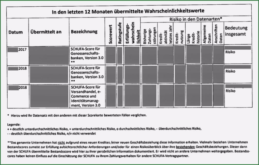 Auskunft Personenbezogene Daten Vorlage Dsgvo Schönste Die Auskunft Der Schufa Nach Artikel 15 Ds Gvo