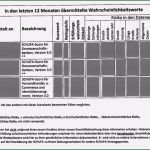 Auskunft Personenbezogene Daten Vorlage Dsgvo Schönste Die Auskunft Der Schufa Nach Artikel 15 Ds Gvo