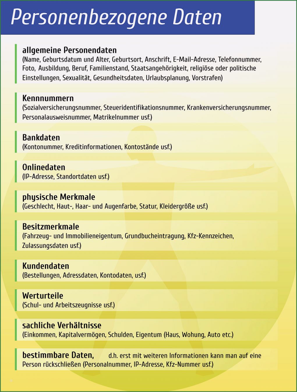 Auskunft Personenbezogene Daten Vorlage Dsgvo Schönste Dskv Deutscher Skatverband