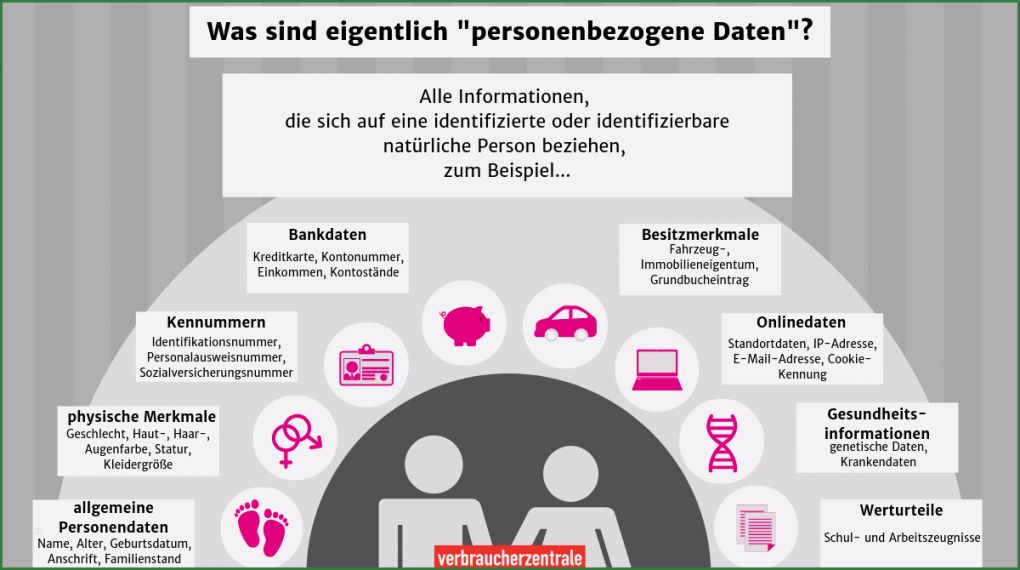 Auskunft Personenbezogene Daten Vorlage Dsgvo Schönste Ihre Daten Ihre Rechte Datenschutzgrundverordnung