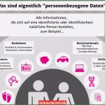 Auskunft Personenbezogene Daten Vorlage Dsgvo Schönste Ihre Daten Ihre Rechte Datenschutzgrundverordnung
