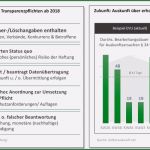 Auskunft Personenbezogene Daten Vorlage Dsgvo Wunderbar Beauskunftungs App