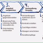 Ausschreibung Spedition Vorlage Genial Ausschreibung Angebot Muster