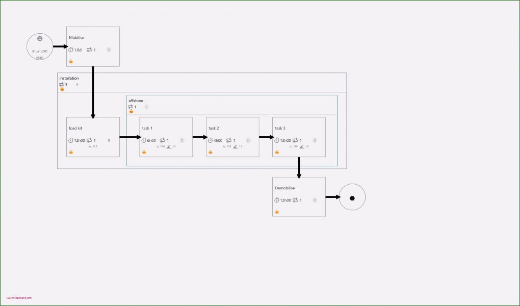 Ausschreibung Spedition Vorlage Schön 4 Vorlage Ausschreibung
