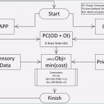 Avery L4761 Vorlage Word Erstaunlich 26 Luxus Bilder Von Vorlage Avery L4761