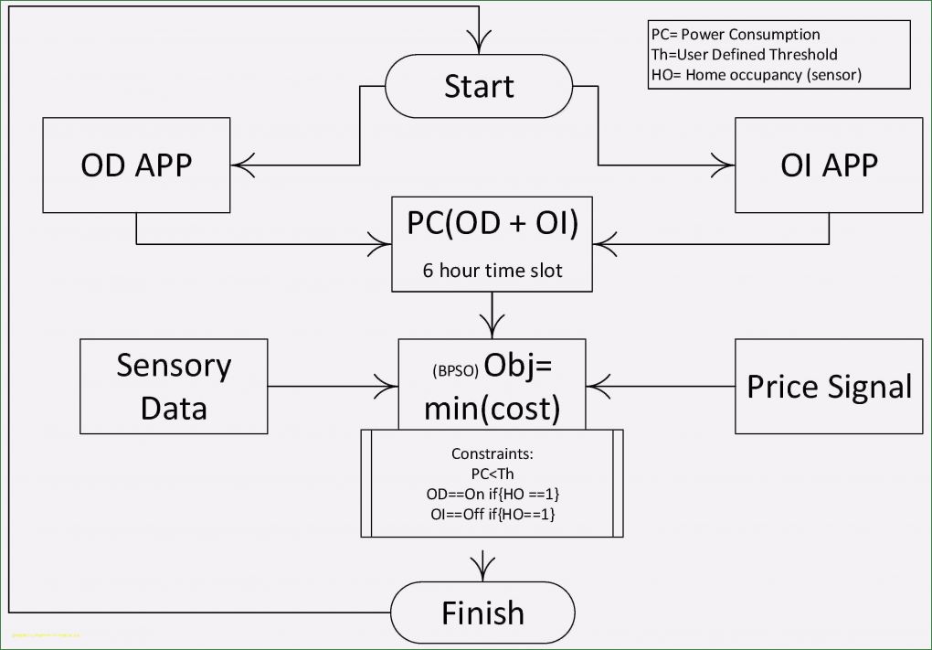 Avery Zweckform L4761 Vorlage Genial 26 Luxus Bilder Von Vorlage Avery L4761