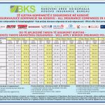 Axa Autoversicherung Kündigen Vorlage Schönste Auto Versicherung Grune Karte Versicherung