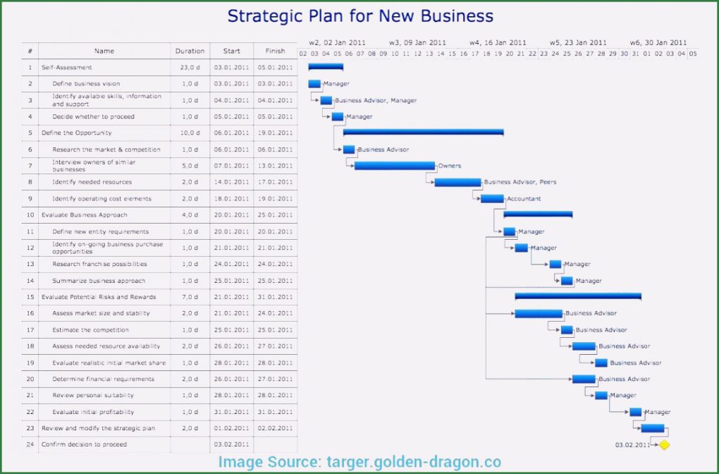 Base Kündigung Vorlage Pdf Erstaunlich 5 Kundigung Vertrag Vorlage Sampletemplatex1234