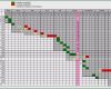 Bauzeitenplan Vorlage Excel Elegant Bauzeitenplan Vorlage