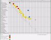 Bauzeitenplan Vorlage Excel Erstaunlich 6 Excel Vorlage Bauzeitenplan Sampletemplatex1234