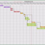Bauzeitenplan Vorlage Excel Schönste Bauzeitenplan Vorlage 2018 Einzigartig Excel