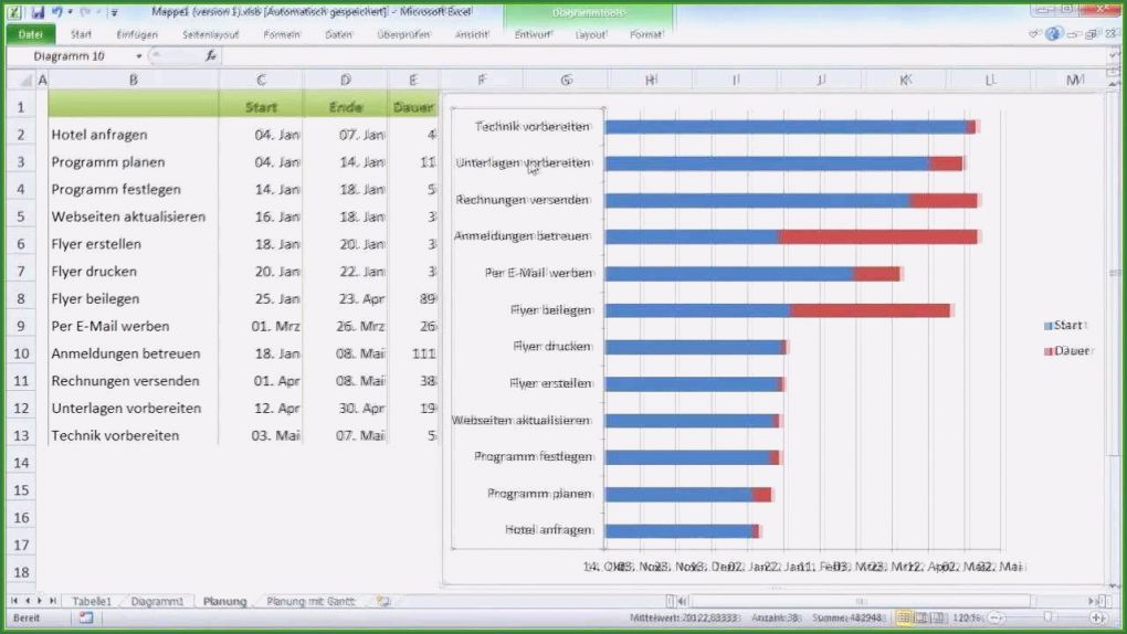 Bauzeitenplan Vorlage Excel Wunderbar Excel Vorlage Bauzeitenplan 15 Methoden Für Deinen Erfolg