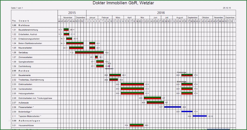 Bauzeitenplan Vorlage Excel Wunderbar Haus Am Bach Bauzeitenplan