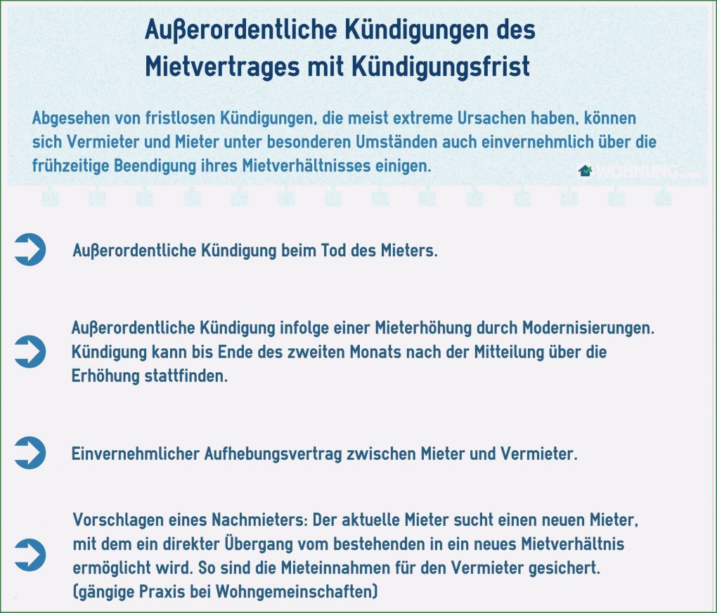 Befristeter Mietvertrag Kostenlose Vorlage Erstaunlich Befristeter Mietvertrag Vorzeitige Kündigung