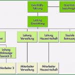 Berufsunfähigkeitsversicherung Kündigen Vorlage Erstaunlich Weihnachtsdeko Holz Basteln Vorlagen