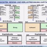Bestandskonten Vorlage Angenehm 10 Bilanz Passiva Aktiva