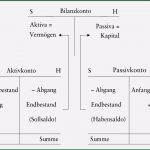 Bestandskonten Vorlage Cool Buchhaltung Das Wirtschaftslexikon