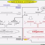 Bestandskonten Vorlage Erstaunlich Aktiva Passiva Gewinn