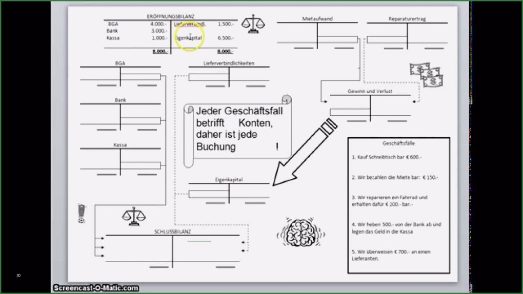 Bestandskonten Vorlage Erstaunlich Konten Rechnungswesen Vorlage Tippsvorlagefo