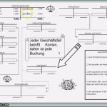 Bestandskonten Vorlage Erstaunlich Konten Rechnungswesen Vorlage Tippsvorlagefo