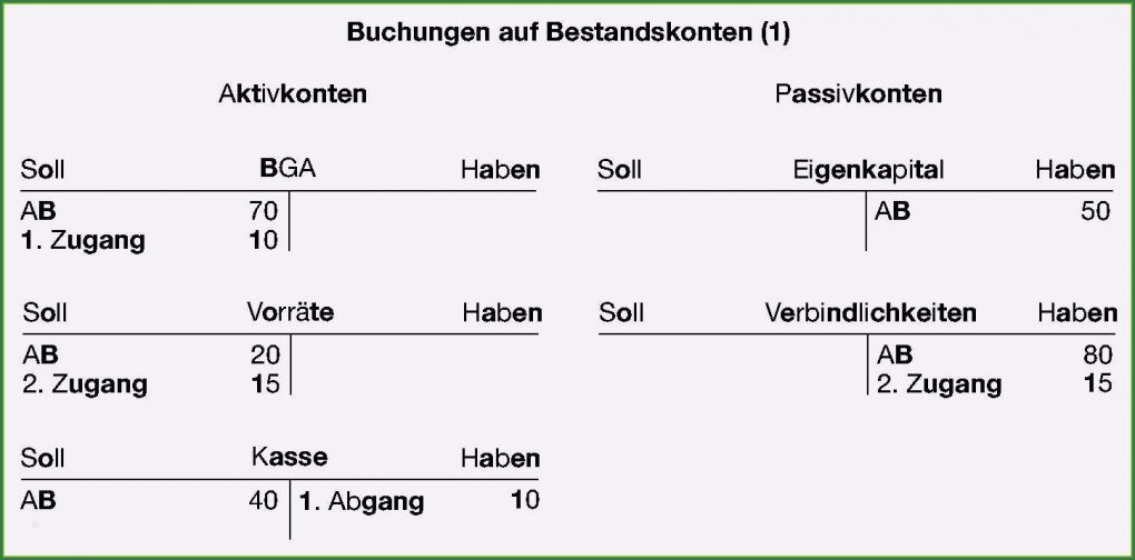 Bestandskonten Vorlage Erstaunlich Unglaublich T Konten Vorlage Aktiva Passiva Kostenlos Für Sie