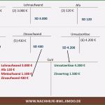 Bestandskonten Vorlage Schönste Übungsaufgabe Erfolgskonten Abschließen Guv Aufstellen
