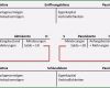 Bestandskonten Vorlage Wunderbar Bestandskonten Zusammenfassung Buchführen Lernen