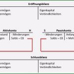 Bestandskonten Vorlage Wunderbar Bestandskonten Zusammenfassung Buchführen Lernen