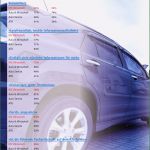 Betriebsanalyse Vorlage Hübsch Kfz Wirtschaft 05 12