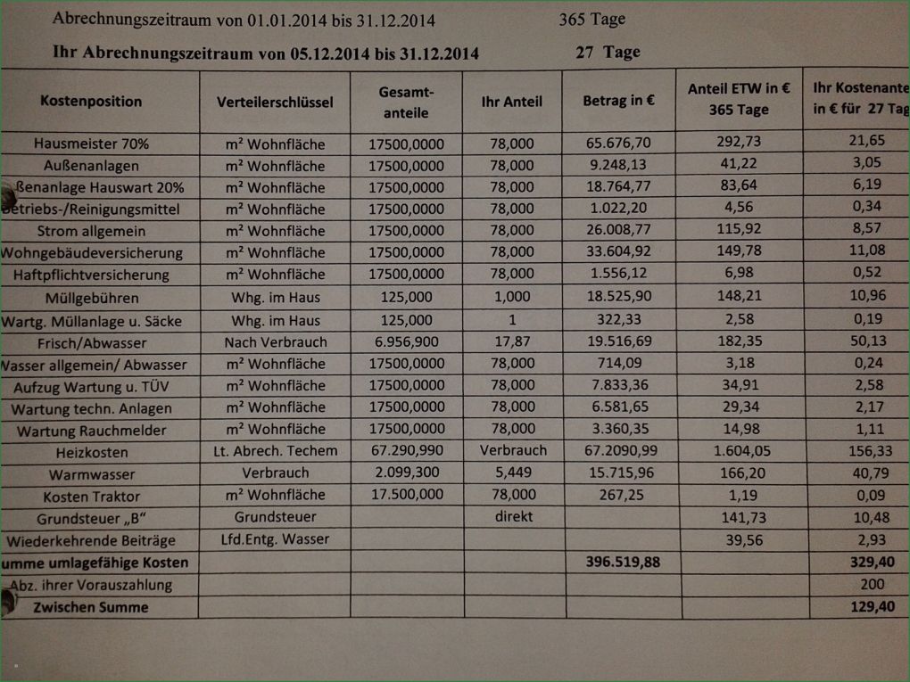 Betriebskostenabrechnung Vorlage österreich Inspiration Nebenkostenabrechnung