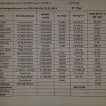 Betriebskostenabrechnung Vorlage österreich Inspiration Nebenkostenabrechnung