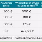Brillenversicherung Fielmann Kündigen Vorlage Elegant Vergleich Lohnt Sich Eine Brillenversicherung