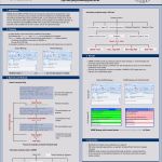 Buchvorstellung Powerpoint Vorlage Bewundernswert Free Poster Templates Examples 15 Während Plakat Vorlage