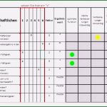 Checklisten Vorlagen Gastronomie Großartig 5 Checklisten Vorlagen Gastronomie Sampletemplatex1234