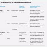 Dsgvo Vorlagen Mitarbeiter Beste 7 Vorlage Dsgvo Mitarbeiter Sampletemplatex1234