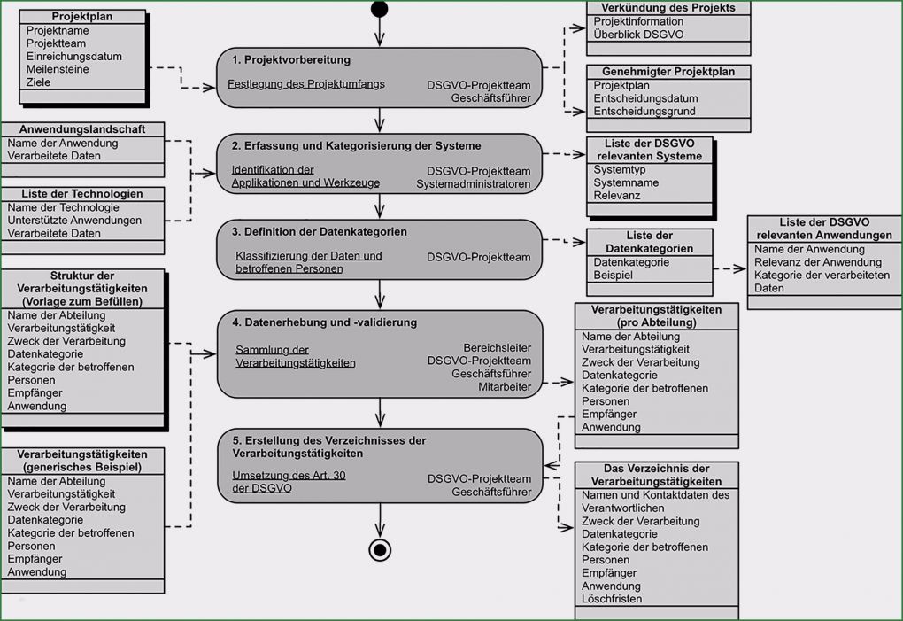 Dsgvo Vorlagen Mitarbeiter Großartig Dsgvo Auskunftsrecht Vorlage Elegant Sie Können
