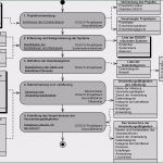 Dsgvo Vorlagen Mitarbeiter Großartig Dsgvo Auskunftsrecht Vorlage Elegant Sie Können