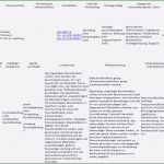 Dsgvo Vorlagen Mitarbeiter Schön 7 Vorlage Dsgvo Mitarbeiter Sampletemplatex1234