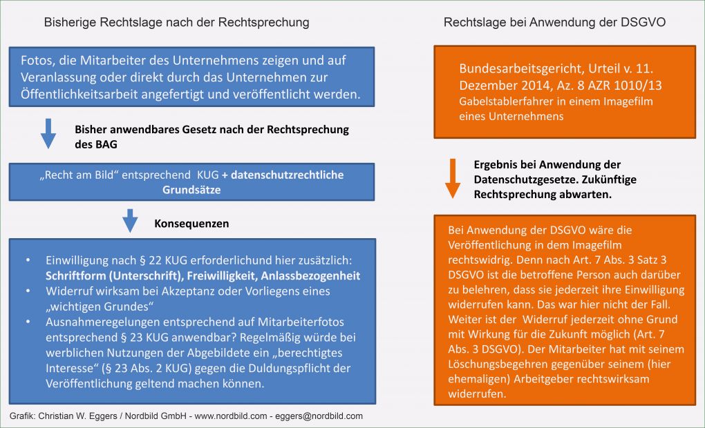 Dsgvo Vorlagen Mitarbeiter Süß 14 Neu Dsgvo Vorlagen Mitarbeiter Foto