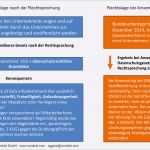 Dsgvo Vorlagen Mitarbeiter Süß 14 Neu Dsgvo Vorlagen Mitarbeiter Foto