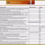 Einarbeitungsplan Vorlage Kostenlos Genial 13 Einarbeitungsplan Vorlage Excel Kostenlos