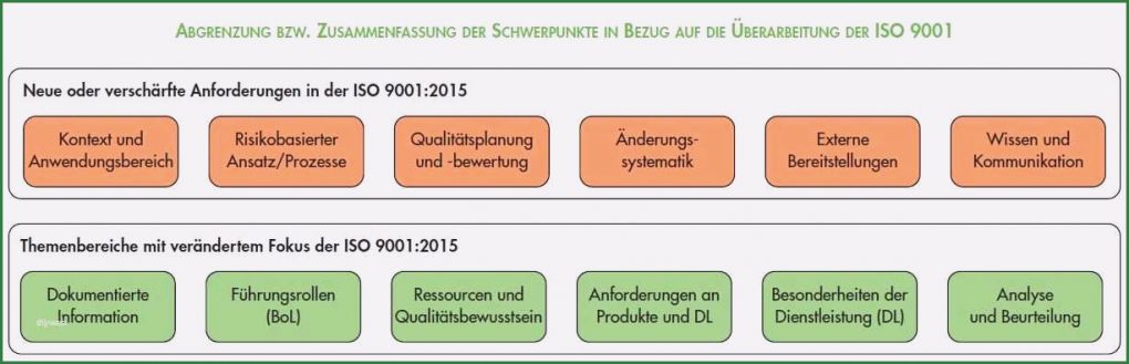 Elektro Prüfprotokoll Vorlage Süß Hubsch Elektro Prufprotokoll Vorlage Excel Bilder Schön 12