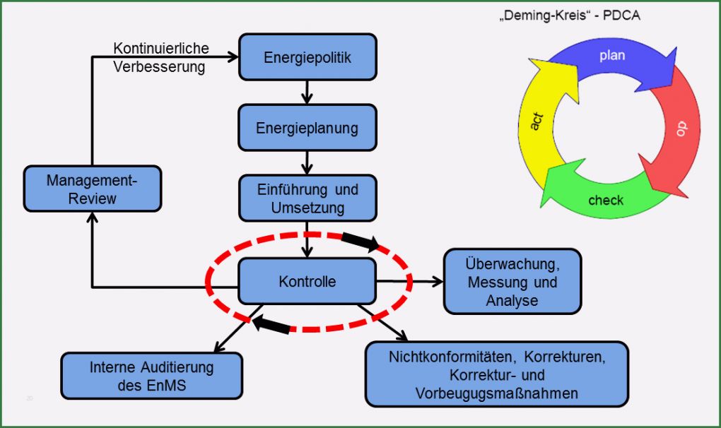 Erstmusterprüfbericht Nach Din En 9102 Vorlage Erstaunlich Pdca
