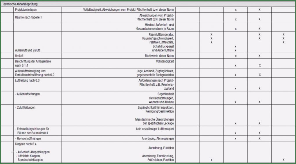 Erstmusterprüfbericht Nach Din En 9102 Vorlage Schönste Abnahmeprüfung Von Raumlufttechnischen Anlagen Nach Din En