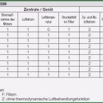 Erstmusterprüfbericht Nach Din En 9102 Vorlage Süß Abnahmeprüfung Von Raumlufttechnischen Anlagen Nach Din En