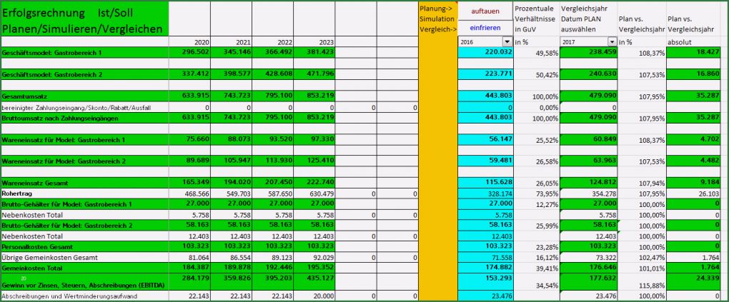 Excel Kalkulationstabelle Vorlage Beste Excel Kalkulation Für Gastronomie