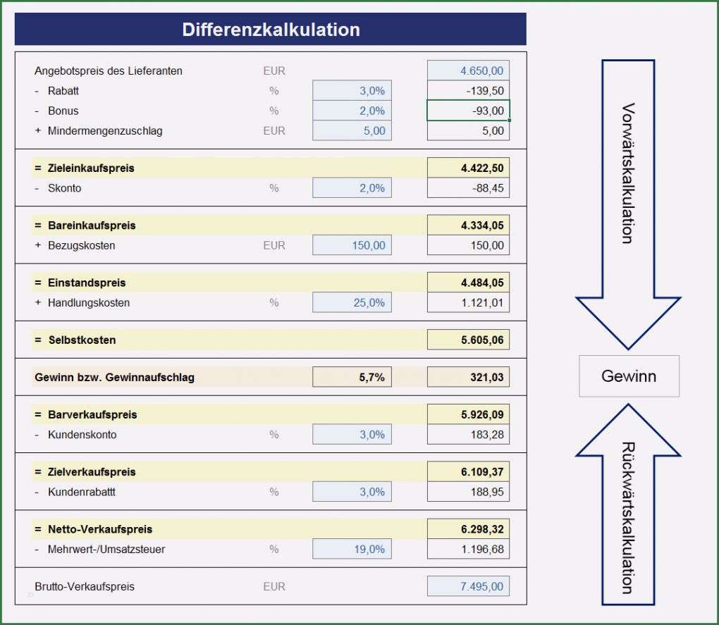 Excel Kalkulationstabelle Vorlage Erstaunlich Preiskalkulation Im Handel Screenshots Fimovi